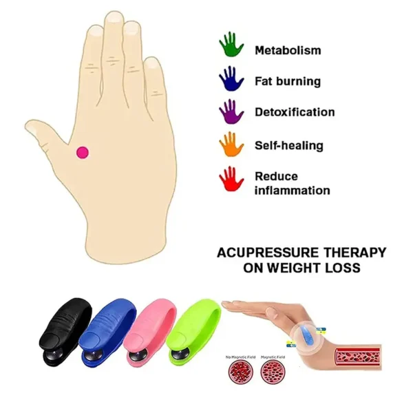 Massage Acupressure Clip (1)