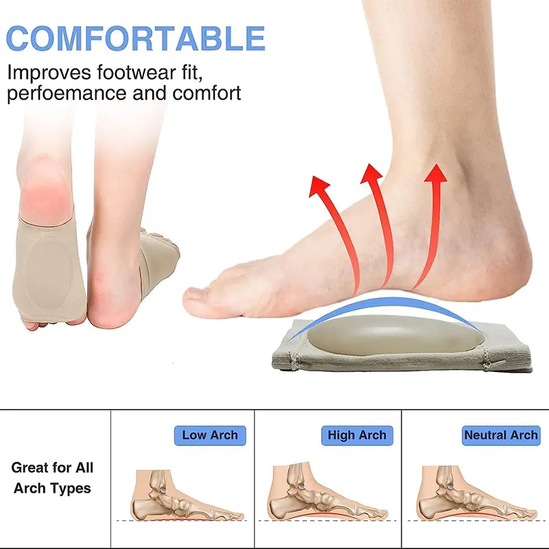 Arch Support Sleeves (1)