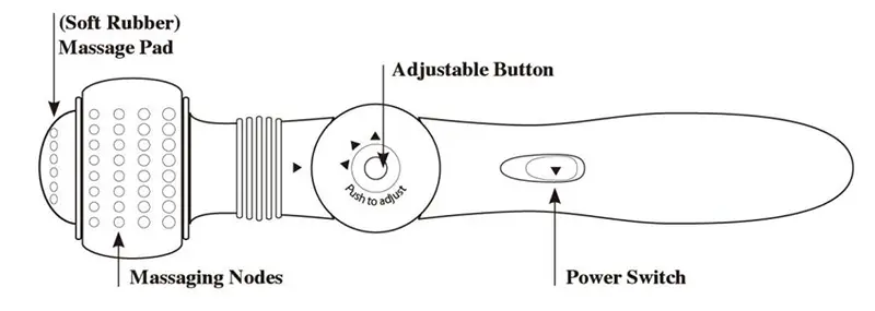 Multiple Ways Massager (2)