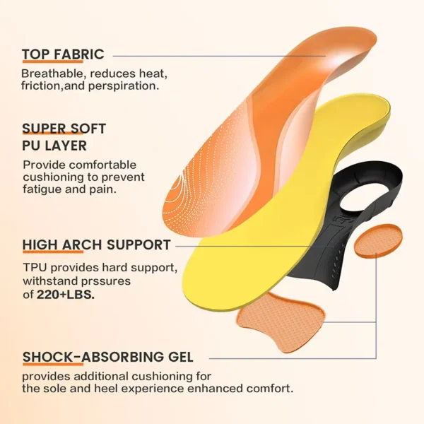 Shoe Insoles (1)