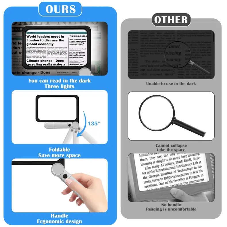 Full Page Reading Magnifier with 72 LED Lamp (5)