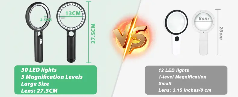 Handheld Illuminated Magnifier (5)