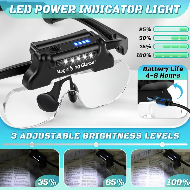 LED Head Mount Magnifier Glasses with 5 Detachable Lenses (3)